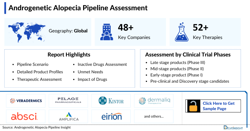 Androgenetic Alopecia Pipeline
